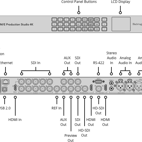 Blackmagic Design Blackmagic ATEM Television Studio HD8 ISO