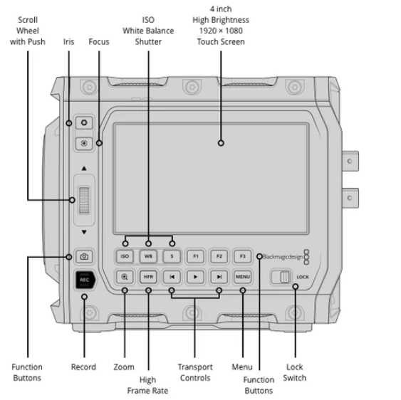 BlackMagic PYXIS 6K (L-mount)